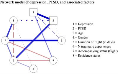 Depression among refugee youth in an outpatient healthcare center—prevalence and associated factors
